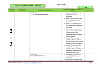 mohdazamabdulkarim2021 | mohdazam_221184@yahoo.com Page 11
SAINS TAHUN 6
KSSR
RANCANGAN PENGAJARAN TAHUNAN
MINGGU
/ WAKTU
STANDARD
KANDUNGAN
STANDARD PEMBELAJARAN
TAHAP PENGUASAAN / STANDARD
PRESTASI
CATATAN
2
-
3
Murid boleh:
1.1.10 Mengawal pembolehubah
1. Mengenal pasti perkara yang
mempengaruhi suatu
penyiasatan
2. Memerihalkan pemboleh ubah
yang mempengaruhi suatu
penyiasatan
3. Menentukan pemboleh ubah
yang dimanipulasi dalam suatu
penyiasatan
4. Menentukan pemboleh ubah
bergerak balas dan dimalarkan
setelah pemboleh ubah
dimanipulasi di tentukan dalam
suatu penyiasatan
5. Menerangkan hubungan
pemboleh ubah dimanipulasi
dengan pemboleh ubah bergerak
balas dalam suatu penyiasatan
6. Menukarkan pemboleh ubah
yang dimalarkan kepada
pemboleh ubah dimanipulasi dan
menyatakan pemboleh ubah
bergerak balas yang baru.
Murid boleh:
1.1.11 Membuat hipotesis
1. Menyatakan pemboleh ubah
yang terlibat dalam suatu
penyiasatan
2. Memerihalkan pemboleh ubah
 