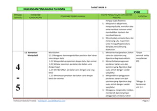 mohdazamabdulkarim2021 | mohdazam_221184@yahoo.com Page 13
SAINS TAHUN 6
KSSR
RANCANGAN PENGAJARAN TAHUNAN
MINGGU
/ WAKTU
STANDARD
KANDUNGAN
STANDARD PEMBELAJARAN
TAHAP PENGUASAAN / STANDARD
PRESTASI
CATATAN
menguji suatu hipotesis
5. Menjalankan eksperimen,
mengumpul data, mentafsir data
serta membuat rumusan untuk
membuktikan hipotesis dan
membuat laporan
6. Mencetuskan persoalan baru dan
merancang satu eksperimen
untuk menguji hipotesis baru
daripada persoalan yang
dicetuskan.
4
-
5
1.2 Kemahiran
Manipulatif
Murid boleh:
1.2.1 Mengguna dan mengendalikan peralatan dan bahan
sains dengan betul
1.2.2 Mengendalikan spesimen dengan betul dan cermat
1.2.3 Melakar spesimen, peralatan dan bahan sains
dengan tepat
1.2.4 Membersihkan peralatan sains dengan cara yang
betul
1.2.5 Menyimpan peralatan dan bahan sains dengan
betul dan selamat.
1. Menyenaraikan peralatan, bahan
sains dan spesimen yang
diperlukan bagi suatu aktiviti.
2. Memerihalkan penggunaan
peralatan, bahan sains dan
spesimen yang diperlukan bagi
suatu aktiviti dengan kaedah
yang betul.
3. Mengendalikan penggunaan
peralatan, bahan sains dan
spesimen yang diperlukan bagi
suatu aktiviti dengan kaedah
yang betul.
4. Mengguna, mengendali, melakar,
membersih dan menyimpan
penggunaan peralatan, bahan
*Diajar
serentak ketika
menjalankan
KPS
*Minggu 5 -
Pentaksiran
unit 1-2.
 