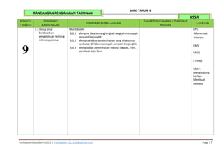 mohdazamabdulkarim2021 | mohdazam_221184@yahoo.com Page 17
SAINS TAHUN 6
KSSR
RANCANGAN PENGAJARAN TAHUNAN
MINGGU
/ WAKTU
STANDARD
KANDUNGAN
STANDARD PEMBELAJARAN
TAHAP PENGUASAAN / STANDARD
PRESTASI
CATATAN
9
3.3 Hidup sihat
berdasarkan
pengetahuan tentang
mikroorganisma
Murid boleh:
3.3.1 Menjana idea tentang langkah-langkah mencegah
penyakit berjangkit.
3.3.2 Mempraktikkan amalan harian yang sihat untuk
kesihatan diri dan mencegah penyakit berjangkit.
3.3.3 Menjelaskan pemerhatian melalui lakaran, TMK,
penulisan atau lisan.
KPS:
-Memerhati
-Inferens
KMS:
PA 21
I-THINK
KBAT:
Menghubung-
kaitkan
Membuat
inferens
 