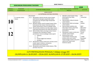 mohdazamabdulkarim2021 | mohdazam_221184@yahoo.com Page 18
SAINS TAHUN 6
KSSR
RANCANGAN PENGAJARAN TAHUNAN
MINGGU
/ WAKTU
STANDARD
KANDUNGAN
STANDARD PEMBELAJARAN
TAHAP PENGUASAAN / STANDARD
PRESTASI
CATATAN
SAINS HAYAT
4.0 INTERAKSI ANTARA HIDUPAN
10
-
12
4.1 Interaksi antara
haiwan
Murid boleh:
4.1.1 Menyatakan maksud interaksi antara haiwan
ialah bentuk hubungan yang berlaku dalam
intraspesis dan interspesis bagi memperoleh
keperluan asas.
4.1.2 Menjelas dengan contoh terdapat haiwan hidup
berkumpulan dan haiwan hidup bersendirian
melalui pemerhatian menerusi pelbagai media.
4.1.3 Memerihalkan kelebihan dan kekurangan haiwan
yang hidup berkumpulan dan hidup bersendirian.
4.1.4 Memerihalkan faktor persaingan antara haiwan
intraspesies dan interspesies melalui
pemerhatian menerusi pelbagai media seperti:
 makanan;
 air;
 tempat tinggal atau kawasan;
 pasangan;
4.1.5 Menjelaskan melalui contoh jenis interaksi antara
haiwan seperti simbiosis, mutualisme,
komensalisme dan parasitisme.
4.1.6 Menjelaskan pemerhatian melalui lakaran, TMK,
penulisan atau lisan.
1. Memberi contoh haiwan hidup
berkumpulan dan hidup
bersendirian.
2. Memerihalkan maksud interaksi
antara haiwan.
3. Memerihalkan faktor persaingan
antara haiwan.
4. Memerihalkan kelebihan dan
kekurangan haiwan yang hidup
berkumpulan dan hidup
bersendirian.
5. Menjelaskan melalui contoh jenis
interaksi antara haiwan.
6. Berkomunikasi untuk
memerihalkan interaksi yang
berlaku antara satu contoh
haiwan dengan haiwan yang sama
spesies dan haiwan yang
berlainan spesies.
KPS:
-memerhati
KMS:
melakar
KBAT:
Mencirikan
Membuat
gambaran
mental
PA 21
-
I-THINK
Kecukupan
Latihan:
2 soalan
CUTI PERTENGAHAN PENGGAL 1 (Selepas minggu 10)
(KUMPULAN A: 26.03.2021 – 03.04.2021, KUMPULAN B: 27.03.2021 – 04.04.2021)
 