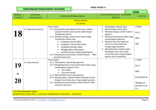 mohdazamabdulkarim2021 | mohdazam_221184@yahoo.com Page 21
SAINS TAHUN 6
KSSR
RANCANGAN PENGAJARAN TAHUNAN
MINGGU
/ WAKTU
STANDARD
KANDUNGAN
STANDARD PEMBELAJARAN
TAHAP PENGUASAAN / STANDARD
PRESTASI
CATATAN
SAINS FIZIKAL
6.0 DAYA
18
6.1 Daya dan kesannya
Murid boleh:
6.1.1 Menyatakan daya adalah tarikan atau tolakan
yang bertindak ke atas sesuatu objek dengan
menjalankan aktiviti.
6.1.2 Menjelas dengan contoh kesan daya dengan
menjalankan aktiviti iaitu:
 mengubah bentuk objek;
 mengubah arah gerakan objek;
 mengubah kelajuan objek;
 Menggerakkan objek pegun;
 memberhentikan objek yang bergerak;
6.1.3 Menjelaskan pemerhatian melalui lakaran, TMK,
penulisan atau lisan.
1. Menyatakan maksud daya.
2. Memerihalkan kesan daya.
3. Menjelas dengan contoh maksud
geseran
4. Membuat kesimpulan faktor yang
mempengaruhi geseran.
5. Menjana idea kesan geseran
serta cara menambah dan
mengurangkan geseran.
6. Menyelesaikan masalah dalam
kehidupan harian dari aspek
menambah atau mengurangkan
geseran dan menjelaskan.
I-THINK
PA 21
KBAT
TMK
19
-
20
6.2 Daya Geseran
Murid boleh:
6.2.1 Menyatakan maksud daya geseran.
6.2.2 Mengeksperimen untuk menentukan faktor yang
mempengaruhi geseran iaitu:
 jisim objek;
 jenis permukaan;
6.2.3 Memerihalkan kesan daya geseran.
6.2.4 Menyelesaikan masalah dalam kehidupan harian
dengan menambah atau mengurangkan geseran.
6.2.5 Menjelaskan pemerhatian melalui lakaran, TMK,
penulisan atau lisan.
I-THINK
PA 21
KBAT
Keusahawanan
*Minggu 20
Pentasiran unit
5-6
CUTI PERTENGAHAN TAHUN
(KUMPULAN A: 28.05.2021 – 12.06.2021, KUMPULAN B: 29.05.2021 – 13.06.2021)
 