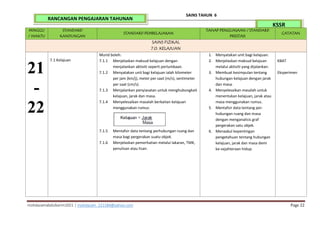 mohdazamabdulkarim2021 | mohdazam_221184@yahoo.com Page 22
SAINS TAHUN 6
KSSR
RANCANGAN PENGAJARAN TAHUNAN
MINGGU
/ WAKTU
STANDARD
KANDUNGAN
STANDARD PEMBELAJARAN
TAHAP PENGUASAAN / STANDARD
PRESTASI
CATATAN
SAINS FIZIKAL
7.0. KELAJUAN
21
-
22
7.1 Kelajuan
Murid boleh:
7.1.1 Menjelaskan maksud kelajuan dengan
menjalankan aktiviti seperti perlumbaan.
7.1.2 Menyatakan unit bagi kelajuan ialah kilometer
per jam (km/j), meter per saat (m/s), sentimeter
per saat (cm/s).
7.1.3 Menjalankan penyiasatan untuk menghubungkait
kelajuan, jarak dan masa.
7.1.4 Menyelesaikan masalah berkaitan kelajuan
menggunakan rumus:
7.1.5 Mentafsir data tentang perhubungan ruang dan
masa bagi pergerakan suatu objek.
7.1.6 Menjelaskan pemerhatian melalui lakaran, TMK,
penulisan atau lisan.
1. Menyatakan unit bagi kelajuan.
2. Menjelaskan maksud kelajuan
melalui aktiviti yang dijalankan.
3. Membuat kesimpulan tentang
hubungan kelajuan dengan jarak
dan masa.
4. Menyelesaikan masalah untuk
menentukan kelajuan, jarak atau
masa menggunakan rumus.
5. Mentafsir data tentang per-
hubungan ruang dan masa
dengan menganalisis graf
pergerakan satu objek.
6. Menaakul kepentingan
pengetahuan tentang hubungan
kelajuan, jarak dan masa demi
ke-sejahteraan hidup.
KBAT
Eksperimen
 