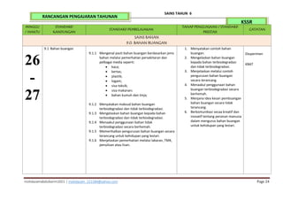 mohdazamabdulkarim2021 | mohdazam_221184@yahoo.com Page 24
SAINS TAHUN 6
KSSR
RANCANGAN PENGAJARAN TAHUNAN
MINGGU
/ WAKTU
STANDARD
KANDUNGAN
STANDARD PEMBELAJARAN
TAHAP PENGUASAAN / STANDARD
PRESTASI
CATATAN
SAINS BAHAN
9.0. BAHAN BUANGAN
26
-
27
9.1 Bahan buangan
9.1.1 Mengenal pasti bahan buangan berdasarkan jenis
bahan melalui pemerhatian persekitaran dan
pelbagai media seperti:
 kaca;
 kertas;
 plastik;
 logam;
 sisa toksik;
 sisa makanan;
 bahan kumuh dan tinja;
9.1.2 Menyatakan maksud bahan buangan
terbiodegradasi dan tidak terbiodegradasi.
9.1.3 Mengelaskan bahan buangan kepada bahan
terbiodegradasi dan tidak terbiodegradasi.
9.1.4 Menaakul penggunaan bahan tidak
terbiodegradasi secara berhemah.
9.1.5 Memerihalkan pengurusan bahan buangan secara
terancang untuk kehidupan yang lestari.
9.1.6 Menjelaskan pemerhatian melalui lakaran, TMK,
penulisan atau lisan.
1. Menyatakan contoh bahan
buangan.
2. Mengelaskan bahan buangan
kepada bahan terbiodegradasi
dan tidak terbiodegradasi.
3. Menjelaskan melalui contoh
pengurusan bahan buangan
secara terancang.
4. Menaakul penggunaan bahan
buangan terbiodegradasi secara
berhemah.
5. Menjana idea kesan pembuangan
bahan buangan secara tidak
terancang.
6. Berkomunikasi secaa kreatif dan
inovatif tentang peranan manusia
dalam mengurus bahan buangan
untuk kehidupan yang lestari.
Eksperimen
KBAT
 
