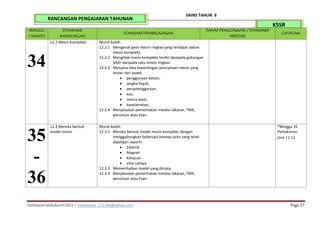 mohdazamabdulkarim2021 | mohdazam_221184@yahoo.com Page 27
SAINS TAHUN 6
KSSR
RANCANGAN PENGAJARAN TAHUNAN
MINGGU
/ WAKTU
STANDARD
KANDUNGAN
STANDARD PEMBELAJARAN
TAHAP PENGUASAAN / STANDARD
PRESTASI
CATATAN
34
12.2 Mesin Kompleks Murid boleh:
12.2.1 Mengenal pasti mesin ringkas yang terdapat dalam
mesin kompleks.
12.2.2 Mengitlak mesin kompleks terdiri daripada gabungan
lebih daripada satu mesin ringkas.
12.2.3 Menjana idea kepentingan penciptaan mesin yang
lestari dari aspek:
 penggunaan bahan;
 jangka hayat;
 penyelenggaraan;
 kos;
 mesra alam;
 keselamatan;
12.2.4 Menjelaskan pemerhatian melalui lakaran, TMK,
penulisan atau lisan.
35
-
36
12.3 Mereka bentuk
model mesin
Murid boleh:
12.3.1 Mereka bentuk model mesin kompleks dengan
menggabungkan beberapa konsep sains yang telah
dipelajari seperti:
 Elektrik
 Magnet
 Kelajuan
 sifat cahaya
12.3.2 Memerihalkan model yang dicipta.
12.3.3 Menjelaskan pemerhatian melalui lakaran, TMK,
penulisan atau lisan.
*Minggu 35
Pentaksiran
Unit 11-12
 