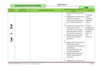 mohdazamabdulkarim2021 | mohdazam_221184@yahoo.com Page 2
SAINS TAHUN 6
KSSR
RANCANGAN PENGAJARAN TAHUNAN
MINGGU
/ WAKTU
STANDARD
KANDUNGAN
STANDARD PEMBELAJARAN
TAHAP PENGUASAAN / STANDARD
PRESTASI
CATATAN
2
-
3
fenomena atau perubahan yang
berlaku
3. Menggunakan semua deria yang
terlibat untuk membuat
pemerhatian tentang fenomena
atau perubahan yang berlaku
4.
 Menggunakan semua deria yang
terlibat untuk membuat
pemerhatian secara kualitatif
bagi menerangkan fenomena
atau perubahan yang berlaku
 Menggunakan alat yang sesuai
jika perlu untuk membantu
pemerhatian
5.
 Menggunakan semua deria yang
terlibat untuk membuat
pemerhatian secara kualitatif dan
kuantitatif bagi
menerangkanfenomena atau
perubahan yang berlaku
 Menggunakan alat yang sesuai
jika perlu untuk membantu
pemerhatian
6.
 Menggunakan semua deria yang
-Penyerapan
Bahan
-Pengaratan
-Keapungan
Bahan.
** Semua
kemahiran KPS
dan KMS boleh
diterapkan
dalam satu-
satu
eksperimen
 
