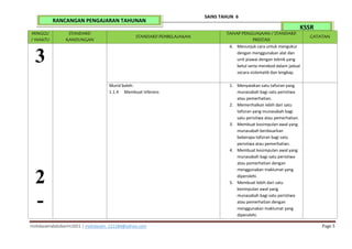 mohdazamabdulkarim2021 | mohdazam_221184@yahoo.com Page 5
SAINS TAHUN 6
KSSR
RANCANGAN PENGAJARAN TAHUNAN
MINGGU
/ WAKTU
STANDARD
KANDUNGAN
STANDARD PEMBELAJARAN
TAHAP PENGUASAAN / STANDARD
PRESTASI
CATATAN
3
2
-
6. Menunjuk cara untuk mengukur
dengan menggunakan alat dan
unit piawai dengan teknik yang
betul serta merekod dalam jadual
secara sistematik dan lengkap.
Murid boleh:
1.1.4 Membuat inferens
1. Menyatakan satu tafsiran yang
munasabah bagi satu peristiwa
atau pemerhatian.
2. Memerihalkan lebih dari satu
tafsiran yang munasabah bagi
satu peristiwa atau pemerhatian.
3. Membuat kesimpulan awal yang
munasabah berdasarkan
beberapa tafsiran bagi satu
peristiwa atau pemerhatian.
4. Membuat kesimpulan awal yang
munasabah bagi satu peristiwa
atau pemerhatian dengan
menggunakan maklumat yang
diperolehi.
5. Membuat lebih dari satu
kesimpulan awal yang
munasabah bagi satu peristiwa
atau pemerhatian dengan
menggunakan maklumat yang
diperolehi.
 