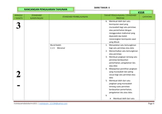 mohdazamabdulkarim2021 | mohdazam_221184@yahoo.com Page 6
SAINS TAHUN 6
KSSR
RANCANGAN PENGAJARAN TAHUNAN
MINGGU
/ WAKTU
STANDARD
KANDUNGAN
STANDARD PEMBELAJARAN
TAHAP PENGUASAAN / STANDARD
PRESTASI
CATATAN
3
2
-
6. Membuat lebih dari satu
kesimpulan awal yang
munasabah bagi satu peristiwa
atau pemerhatian dengan
menggunakan maklumat yang
diperolehi dan boleh
menerangkan kesimpulan awal
yang dibuat.
Murid boleh:
1.1.5 Meramal
1. Menyatakan satu kemungkinan
bagi satu peristiwa atau data
2. Memerihalkan satu kemungkinan
atau peristiwa
3. Membuat jangkaan tentang satu
peristiwa berdasarkan
pemerhatian, pengalaman lalu
atau data
4. Mewajarkan pemilihan jangkaan
yang munasabah dan paling
sesuai bagi satu peristiwa atau
data
5. Membuat lebih dari satu
jangkaan yang munasabah
tentang suatu peristiwa
berdasarkan pemerhatian,
pengalaman lalu atau data.
6.
 Membuat lebih dari satu
 