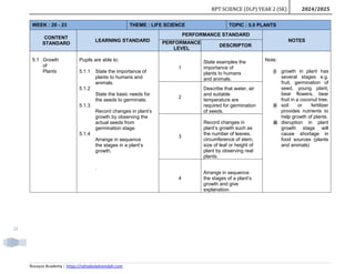 RPT-SC-DLP-YEAR-2-SK-2024-2025-By-Rozayus-Academy.docx