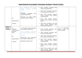 RANCANGAN PELAJARAN TAHUNAN SEJARAH TAHUN 5/2018
DK:
PERKONGSIAN
SEJARAH
K7.2.5 Menyatakan rasa bangga
terhadap perjuangan pemimpin
terdahulu.
OBJEKTIF
Menerangkan penentangan tokoh
tempatan terhadap British
Menyatakan rasa bangga terhadap
perjuangan pemimpin terdahulu
2. Murid memahami perjuangan tokoh
tempatan menentang British.
3. Murid boleh menerangkan perjuangan
tokoh tempatan menentang British.
4. Murid boleh menguasai maklumat
tentang perjuangan tokoh tempatan
menentang British.
5. Murid boleh membuat penilaian
perjuangan tokoh tempatan menentang
British.
6. Murid boleh menzahirkan idea yang
rasional tentang perjuangan tokoh
tempatan menentang British.
MINGGU 18
30 APRIL - 4
MEI 2018
7.2
Perjuangan
Tokoh Tempatan
menentang
British
DK:
PERKONGSIAN
SEJARAH
7.2.3 Menyatakan sebab penentangan
tokoh tempatan terhadap British.
K7.2.6 Menyatakan kepentingan
mempertahankan kedaulatan Negara.
OBJEKTIF
Menyenaraikan sebab penentangan
tokoh tempatan terhadap British.
Menghargai kedaulatan negara
1. Murid mengetahui perjuangan tokoh
tempatan menentang British.
2. Murid memahami perjuangan tokoh
tempatan menentang British.
3. Murid boleh menerangkan perjuangan
tokoh tempatan menentang British.
4. Murid boleh menguasai maklumat
tentang perjuangan tokoh tempatan
menentang British.
5. Murid boleh membuat penilaian
perjuangan tokoh tempatan menentang
British.
6. Murid boleh menzahirkan idea yang
rasional tentang perjuangan tokoh
tempatan menentang British.
7.2.2 /7.2.3 menyatakan
peristiwa ringkas dan
sebab penentangan
 