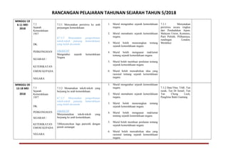 RANCANGAN PELAJARAN TAHUNAN SEJARAH TAHUN 5/2018
MINGGU 19
6-11 MEI
2018
7.3
Sejarah
Kemerdekaan
1957
DK:
PERKONGSIAN
SEJARAH /
KETERIKATAN
EMOSI KEPADA
NEGARA
7.3.1 Menyatakan peristiwa ke arah
perjuangan kemerdekaan.
K7.3.5 Menyatakan pengorbanan
tokoh-tokoh pejuang kemerdekaan
yang boleh dicontohi.
OBJEKTIF
Mengetahui sejarah kemerdekaan
Negara
1. Murid mengetahui sejarah kemerdekaan
negara.
2. Murid memahami sejarah kemerdekaan
negara.
3. Murid boleh menerangkan tentang
sejarah kemerdekaan negara
4. Murid boleh menguasai maklumat
tentang sejarah kemerdekaan negara.
5. Murid boleh membuat penilaian tentang
sejarah kemerdekaan negara.
6. Murid boleh menzahirkan idea yang
rasional tentang sejarah kemerdekaan
negara.
7.3.1 Menyatakan
peristiwa secara ringkas
dari Pendudukan Jepun,
Malayan Union, Komunis,
Parti Polittik, Pilihanraya,
rundingan London,
Merdeka)
MINGGU 20
13-18 MEI
2018
7.3
Sejarah
Kemerdekaan
1957
DK:
PERKONGSIAN
SEJARAH /
KETERIKATAN
EMOSI KEPADA
NEGARA
7.3.2 Menamakan tokoh-tokoh yang
berjuang ke arah kemerdekaan.
K7.3.5 Menyatakan pengorbanan
tokoh-tokoh pejuang kemerdekaan
yang boleh dicontohi.
OBJEKTIF
Menyenaraikan tokoh-tokoh yang
berjuang ke arah kemerdekaan.
3)Menyanyikan lagu patriotik dengan
penuh semangat
1. Murid mengetahui sejarah kemerdekaan
negara.
2. Murid memahami sejarah kemerdekaan
negara.
3. Murid boleh menerangkan tentang
sejarah kemerdekaan negara
4. Murid boleh menguasai maklumat
tentang sejarah kemerdekaan negara.
5. Murid boleh membuat penilaian tentang
sejarah kemerdekaan negara.
6. Murid boleh menzahirkan idea yang
rasional tentang sejarah kemerdekaan
negara.
7.3.2 Dato’Onn, TAR, Tun
razak, Tun Dr Ismail, Tun
Tan Cheng Lock,
Panglima Bukit Gantang
 