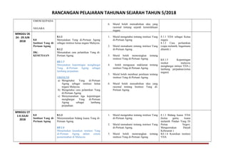 RANCANGAN PELAJARAN TAHUNAN SEJARAH TAHUN 5/2018
EMOSI KEPADA
NEGARA
6. Murid boleh menzahirkan idea yang
rasional tentang sejarah kemerdekaan
negara.
MINGGU 26
24 - 29 JUN
2018 8.0
Institusi Yang di-
Pertuan Agong
DK:
KESETIAAN
8.1.1
Menyatakan Yang di-Pertuan Agong
sebagai institusi ketua negara Malaysia.
8.1.2
Menyatakan cara pelantikan Yang di-
Pertuan Agong.
K8.1.5
Menyatakan kepentingan menghargai
Yang di-Pertuan Agong sebagai
lambang perpaduan.
OBJEKTIF
a) Mengetahui Yang di-Pertuan
Agong sebagai institusi ketua
negara Malaysia.
b) Mengetahui cara pelantikan Yang
di-Pertuan Agong.
c) Menyenaraikan tiga kepentingan
menghargai Yang di-Pertuan
Agong sebagai lambang
perpaduan.
1. Murid mengetahui tentang institusi Yang
di-Pertuan Agong.
2. Murid memahami tentang institusi Yang
di-Pertuan Agong.
3. Murid boleh menerangkan tentang
institusi Yang di-Pertuan Agong.
4. boleh menguasai maklumat tentang
institusi Yang di-Pertuan Agong.
5. Murid boleh membuat penilaian tentang
institusi Yang di-Pertuan Agong.
6. Murid boleh menzahirkan idea yang
rasional tentang Institusi Yang di-
Pertuan Agong.
8.1.1 YDA sebagai Ketua
negara
8.1.2 Cara perlantikan
(siapa melantik, bagaimana
dilantik )
K8.1.5 Kepentingan
iraykat malaysia
menghargai intitusi YDA (
lambang perpaduan,ketua
negara)
MINGGU 27
1-6 JULAI
2018
8.0
Institusi Yang di-
Pertuan Agong
8.1.3
Menyenaraikan bidang kuasa Yang di-
Pertuan Agong.
K8.1.6
Menjelaskan keunikan institusi Yang
di-Pertuan Agong dalam sistem
pemerintahan di Malaysia.
1. Murid mengetahui tentang institusi Yang
di-Pertuan Agong.
2. Murid memahami tentang institusi Yang
di-Pertuan Agong.
3. Murid boleh menerangkan tentang
institusi Yang di-Pertuan Agong.
8.1.3 Bidang kuasa YDA
(ketua gama, kuasa
melantik Pmdan Yang Di
Pertua Negeri,
Mengurniakan Darjah
Kebesaran )
K8.1.6 Keunikan institusi
YDA
 