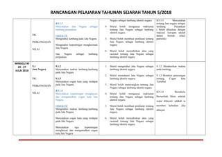 RANCANGAN PELAJARAN TAHUNAN SEJARAH TAHUN 5/2018
DK:
PERKONGSIAN
NILAI
K9.1.5
Menyatakan Jata Negara sebagai
lambang perpaduan.
OBJEKTIF
Mengetahui lambang pada Jata Negara.
Mengetahui kepentingan menghormati
Jata Negara.
Jata Negara sebagai lambang
perpaduan.
Negara sebagai lambang identiti negara.
4. Murid boleh menguasai maklumat
tentang Jata Negara sebagai lambang
identiti negara.
5. Murid boleh membuat penilaian tentang
Jata Negara sebagai lambang identiti
negara.
6. Murid boleh menzahirkan idea yang
rasional tentang Jata Negara sebagai
lambang identiti negara.
K9.1.5 Menyatakan
tentang Jata negara sebagai
lambang Perpaduan
( boleh dikaitkan dengan
maksud. Jawapan adalah
dalam bentuk nilai2
patriotik)
MINGGU 30
22 - 27
JULAI 2018
9.1
Jata Negara
DK:
PERKONGSIAN
NILAI
9.1.2
Menyatakan makna lambang-lambang
pada Jata Negara.
9.1.3
Menyatakan cogan kata yang terdapat
pada Jata Negara.
K9.1.6
Menyatakan kepentingan menghayati
dan mengamalkan cogan kata Jata
Negara.
OBJEKTIF
Mengetahui makna lambang-lambang
pada Jata Negara.
Menyatakan cogan kata yang terdapat
pada Jata Negara.
Menyatakan tiga kepentingan
menghayati dan mengamalkan cogan
kata Jata Negara
1. Murid mengetahui Jata Negara sebagai
lambang identiti negara.
2. Murid memahami Jata Negara sebagai
lambang identiti negara.
3. Murid boleh menerangkan tentang Jata
Negara sebagai lambang identiti negara.
4. Murid boleh menguasai maklumat
tentang Jata Negara sebagai lambang
identiti negara.
5. Murid boleh membuat penilaian tentang
Jata Negara sebagai lambang identiti
negara.
6. Murid boleh menzahirkan idea yang
rasional tentang Jata Negara sebagai
lambang identiti negara.
9.1.2 Memberikan makna
pada lambing
9.1.3 Memberi penerangan
tentang Cogan kata
Tersebut
K9.1.6 Bersekutu
Bertambah Mutu adakah
wajar dihayati/ adakah ia
memberi kebaikan jika
dihayati
 
