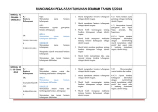 RANCANGAN PELAJARAN TAHUNAN SEJARAH TAHUN 5/2018
MINGGU 31
29 JULAI - 3
OGOS 2018
9.2
Bendera
Kebangsaan
DK:
TANGGUNGJAWA
B
WARGANEGARA
9.2.1
Menyatakan nama bendera
kebangsaan.
9.2.2
Menyatakan sejarah penciptaan
bendera kebangsaan.
K9.2.6
Menyatakan tujuan bendera
kebangsaan dikibarkan.
OBJEKTIF
Menyatakan nama bendera
kebangsaan.
Mengetahui sejarah penciptaan bendera
kebangsaan.
Menyatakan tiga tujuan bendera
kebangsaan dikibarkan.
1. Murid mengetahui bendera kebangsaan
sebagai identiti negara.
2. Murid memahami bendera kebangsaan
sebagai identiti negara.
3. Murid boleh menerangkan tentang
bendera kebangsaan sebagai identiti
negara.
4. Murid boleh menguasai maklumat
tentang bendera kebangsaan sebagai
identiti negara.
5. Murid boleh membuat penilaian tentang
bendera kebangsaan sebagai identiti
negara
6. Murid boleh menzahirkan idea yang
rasional tentang bendera kebangsaan
sebagai identiti negara.
9.2.1 Nama bendera Jalur
gemilang sebagai lambang
identiti Negara
9.2.2 Menyatakan Sejarah
penciptaan dari aspek
Siapa pencipta, bila
bagaimana
K9.2.6 Tujuan bendera
kebangsaan dikibarkan
dengan membimbing
murid menjelaskan nilai2
positif dari aspek nilai
( lambang kedaulatan
negara, identiti dsbg)
MINGGU 32
5 - 10 OGOS
2018
9.2
Bendera
Kebangsaan
DK:
TANGGUNGJAW
AB
WARGANEGAR
A
9.2.3
Menyatakan makna warna dan
lambang pada bendera kebangsaan
K9.2.6
Menyatakan tujuan bendera
kebangsaan dikibarkan.
OBJEKTIF
Menyatakan makna warna dan
lambang pada bendera kebangsaan
Menyatakan tiga tujuan bendera
kebangsaan dikibarkan.
1. Murid mengetahui bendera kebangsaan
sebagai identiti negara.
2. Murid memahami bendera kebangsaan
sebagai identiti negara.
3. Murid boleh menerangkan tentang
bendera kebangsaan sebagai identiti
negara.
4. Murid boleh menguasai maklumat
tentang bendera kebangsaan sebagai
identiti negara.
9.2.3 Menyenaraikan
warna bendera dan makna
K9.2.6 Tujuan bendera
kebangsaan dikibarkan
dengan membimbing
murid menjelaskan nilai2
positif dari aspek nilai
( lambang kedaulatan
negara, identiti dsbg)
 