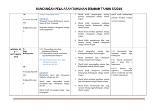 RANCANGAN PELAJARAN TAHUNAN SEJARAH TAHUN 5/2018
DK:
TANGGUNGJAW
AB
WARGANEGAR
A
sebagai simbol perpaduan.
OBJEKTIF
Mengenal bendera kebangsaan negara-
negara di Asia Tenggara.
Megetahui bendera kebangsaan sebagai
simbol perpaduan.
3. Murid boleh menerangkan tentang
bendera kebangsaan sebagai identiti
negara.
4. Murid boleh menguasai maklumat
tentang bendera kebangsaan sebagai
identiti negara.
5. Murid boleh membuat penilaian tentang
bendera kebangsaan sebagai identiti
negara
6. Murid boleh menzahirkan idea yang
rasional tentang bendera kebangsaan
sebagai identiti negara.
murid untuk memberikan
jawapan bendera sebagai
symbol perpaduan,
MINGGU 36
2 - 7
SEPTEMBER
2018
9.3
Lagu
Kebangsaan
DK:
TANGGUNGJAW
AB
WARGANEGAR
A
9.3.1 Menyatakan nama lagu
kebangsaan Malaysia
9.3.2Menyatakan sejarah penciptaan
Lagu kebangsaan Malaysia
K.9.3.6 Menyatakan peranan lagu
kebangsaan dalam
membentuk jati diri
OBJEKTIF
Mengetahui nama lagu kebangsaan
Malaysia sebagai jati diri.
Murid dapat menyatakan sejarah
penciptaan lagu kebangsaan sebagai
jati diri.
Murid boleh menyatakan fungsi lagu
kebangsaan.
1. Murid mengetahui tentang lagu
kebangsaan sebagai identiti negara.
2. Murid memahami lagu kebangsaan
sebagai sebagai identiti negara.
3. Murid boleh menerangkan tentang lagu
kebangsaan sebagai identiti negara.
4. Murid boleh menguasai maklumat
tentang lagu kebangsaan sebagai identiti
negara.
5. Murid boleh membuat penilaian tentang
lagu kebangsaan sebagai identiti negara.
6. Murid boleh menzahirkan idea yang
rasional tentang lagu kebangsaan sebagai
identiti negara.
9.3.1 Menyatakan lagu
Negaraku sebagai lagu
kebangsaan
9.3.2 Sejarah penciptaan
lagu ( siapa, bila ,
bagaimana)
K9.3.6 Adakan lagu
negaraKu berperanan
dalam membentuk jati diri
( melalui maksudnya)
 