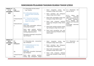 RANCANGAN PELAJARAN TAHUNAN SEJARAH TAHUN 5/2018
MINGGU 37
9 - 14
SEPTEMBER
2018
9.3
Lagu
Kebangsaan
DK:
TANGGUNGJAW
AB
WARGANEGAR
A
9.3.3 Menyatakan lirik dan maksud
Lagu Negaraku.
K9.3.6 Menyatakan peranan lagu
kebangsaan dalam membentuk
jati diri.
K9.3.7 Menjelaskan kepentingan
menyanyikan lagu kebangsaan
dengan bersemangat.
OBJEKTIF
Murid dapat menerangkan maklumat
tentang lagu kebangsaan
Murid dapat membuat penilaian
tentang lagu kebangsaan sebagai
lambang pengukuhan jati diri.
Menyatakan kepentingan menyanyikan
lagu kebangsaan.
1. Murid mengetahui tentang lagu
kebangsaan sebagai identiti negara.
2. Murid memahami lagu kebangsaan
sebagai sebagai identiti negara.
3. Murid boleh menerangkan tentang lagu
kebangsaan sebagai identiti negara.
4. Murid boleh menguasai maklumat
tentang lagu kebangsaan sebagai identiti
negara.
5. Murid boleh membuat penilaian tentang
lagu kebangsaan sebagai identiti negara.
6. Murid boleh menzahirkan idea yang
rasional tentang lagu kebangsaan sebagai
identiti negara.
9.3.3 Memberikan lirik
lagu dan maksud
K9.3.6 Adakan lagu
negaraKu berperanan
dalam membentuk jati diri
( melalui maksudnya)
K9.3.7 Mengapa lagu
Negaraku perlu dinyayikan
dengan
bersemangat( mana-mana
munasabah)
MINGGU 38
16-21
SEPTEMBER
2018
9.3
Lagu
Kebangsaan
DK:
TANGGUNGJAW
AB
9.3.4 Menyatakan etika menyanyikan
lagu kebangsaan
K.9.3.6 Menyatakan peranan lagu
kebangsaan dalam
membentuk jati diri
OBJEKTIF
Murid dapat menyatakan kepentingan
lagu kebangsaan.
Murid dapat membuat penilaian
tentang lagu kebangsaan sebagai
1. Murid mengetahui tentang lagu
kebangsaan sebagai identiti negara.
2. Murid memahami lagu kebangsaan
sebagai sebagai identiti negara.
3. Murid boleh menerangkan tentang lagu
kebangsaan sebagai identiti negara.
4. Murid boleh menguasai maklumat
tentang lagu kebangsaan sebagai identiti
negara.
9.3.4 Menjelaskan cara
menyanyikan Lagu
 