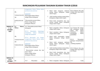 RANCANGAN PELAJARAN TAHUNAN SEJARAH TAHUN 5/2018
DK:
TANGGUNGJAW
AB
WARGANEGAR
A
menggunakan bahasa Melayu dalam
pertuturan dan penulisan.
OBJEKTIF
Menerangkan bahasa Melayu
sebagai bahasa kebangsaan.
Menyenaraikan peranan bahasa
Melayu sebaga bahasa
kebangsaan Malaysia.
4. Murid boleh menguasai maklumat
tentang bahasa kebangsaan sebagai
identiti negara.
5. boleh membuat penilaian tentang bahasa
kebangsaan sebagai identiti negara.
6. Murid boleh menzahirkan idea yang
rasional tentang bahasa kebangsaan
sebagai identiti negara.
K9.4.6 Mencari nilai yang
terdapat dalam lagu bahasa
jiwa Bangsa
MINGGU 41
7 - 12
OKTOBER
2018
9.4 Bahasa
Melayu
DK:
TANGGUNGJAW
AB
WARGANEGAR
A
9.4.2. Menyatakan peranan bahasa
Kebangsaan
K9.4.4 Menyatakan kepentingan
memperkasa bahasa kebangsaan
sebagai alat perpaduan
K9.4.6. Menyatakan rasa bangga
menggunakan bahasa Melayu dalam
pertuturan dan penulisan
OBJEKTIF
Menerangkan bahasa Melayu
sebagai bahasa kebangsaan.
Menyenaraikan peranan dan nilai
murni bahasa
Melayu sebagai bahasa
kebangsaan Malaysia.
1. Murid mengetahui bahasa kebangsaan
sebagai identiti negara.
2. Murid memahami bahasa kebangsaan
sebagai identiti negara.
3. Murid boleh menerangkan tentang
bahasa kebangsaan sebagai identiti
negara.
4. Murid boleh menguasai maklumat
tentang bahasa kebangsaan sebagai
identiti negara.
5. boleh membuat penilaian tentang bahasa
kebangsaan sebagai identiti negara.
6. Murid boleh menzahirkan idea yang
rasional tentang bahasa kebangsaan
sebagai identiti negara.
9.4.2 Peranan Bm sebagai
BM kebangsaan sebagai
bahasa Ilmu, bahasa
komunikasi, bahasa
perundangan , bahasa
pendididkan
K9.4.4 Menyatakan
pentingya memperkasakan
Bm
( lambang perpaduan)
K9.4.6 Mencari nilai yang
terdapat dalam lagu bahasa
jiwa Bangsa
MINGGU 42
14-19
OKTOBER 9.4 9.4.3 Menyatakan usaha 1. Murid mengetahui bahasa kebangsaan 9.4.3 Usaha
 