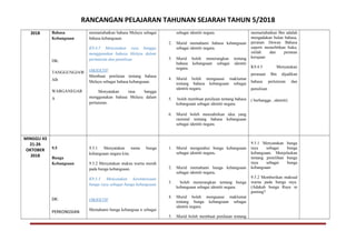 RANCANGAN PELAJARAN TAHUNAN SEJARAH TAHUN 5/2018
2018 Bahasa
Kebangsaan
DK:
TANGGUNGJAW
AB
WARGANEGAR
A
memartabatkan bahasa Melayu sebagai
bahasa kebangsaan.
K9.4.5 Menyatakan rasa bangga
menggunakan bahasa Melayu dalam
pertuturan dan penulisan
OBJEKTIF
Membuat penilaian tentang bahasa
Melayu sebagai bahasa kebangsaan.
Menyatakan rasa bangga
menggunakan bahasa Melayu dalam
pertuturan.
sebagai identiti negara.
2. Murid memahami bahasa kebangsaan
sebagai identiti negara.
3. Murid boleh menerangkan tentang
bahasa kebangsaan sebagai identiti
negara.
4. Murid boleh menguasai maklumat
tentang bahasa kebangsaan sebagai
identiti negara.
5. boleh membuat penilaian tentang bahasa
kebangsaan sebagai identiti negara.
6. Murid boleh menzahirkan idea yang
rasional tentang bahasa kebangsaan
sebagai identiti negara.
memartabatkan Bm adalah
mengadakan bulan bahasa,
peranan Dewan Bahasa
seperti menerbitkan buku,
istilah dan peranan
kerajaan
K9.4.5 Menyatakan
perasaan Bm dijadikan
bahasa pertuturan dan
penulisan
( berbangga , identiti)
MINGGU 43
21-26
OKTOBER
2018
9.5
Bunga
Kebangsaan
DK:
PERKONGSIAN
9.5.1 Menyatakan nama bunga
kebangsaan negara kita.
9.5.2 Menyatakan makna warna merah
pada bunga kebangsaan.
K9.5.5 Menyatakan keistimewaan
bunga raya sebagai bunga kebangsaan
.
OBJEKTIF
Memahami bunga kebangsaa n sebagai
1. Murid mengetahui bunga kebangsaan
sebagai identiti negara.
2. Murid memahami bunga kebangsaan
sebagai identiti negara.
3. boleh menerangkan tentang bunga
kebangsaan sebagai identiti negara.
4. Murid boleh menguasai maklumat
tentang bunga kebangsaan sebagai
identiti negara.
5. Murid boleh membuat penilaian tentang
9.5.1 Menyatakan bunga
raya sebagai bunga
kebangsaan. Menjelaskan
tentang pemilihan bunga
raya sebagai bunga
kebangsaan
9.5.2 Memberikan maksud
warna pada bunga raya.
(Adakah bunga Raya ni
penting?
 