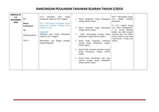 RANCANGAN PELAJARAN TAHUNAN SEJARAH TAHUN 5/2018
MINGGU 45
4-9
NOVEMBER
2018
9.5
Bunga
Kebangsaan
DK:
PERKONGSIAN
NILAI
9.5.4 Mengenal pasti bunga
kebangsaan negara di Asia Tenggara.
K9.5.7 Menyatakan kebanggaan bunga
kebangsaan dijadikan lambang dalam
pelbagai urusan.
OBJEKTIF
Mengenal pasti bunga kebangsaan
negara di Asia Tenggara
Menyatakan rasa bangga terhadap
bunga kebangsaan
1. Murid mengetahui bunga kebangsaan
sebagai identiti negara.
2. Murid memahami bunga kebangsaan
sebagai identiti negara.
3. boleh menerangkan tentang bunga
kebangsaan sebagai identiti negara.
4. Murid boleh menguasai maklumat
tentang bunga kebangsaan sebagai
identiti negara.
5. Murid boleh membuat penilaian tentang
bunga kebangsaan sebagai identiti
negara.
6. Murid boleh menzahirkan idea yang
rasional tentang bunga kebangsaan
sebagai identiti negara.
K9.5.7 Menyatakan bunga
raya sebagai lambang
perpaduan
K 9.5.8 Adakah bunga
raya boleh dibanggakan?
( ya.. kerana lambang
identiti dan telah menjadi
lambang atau icon dalam
urusan seharian iaitu pada
wang kertas,, syiling, jata
negara,
 
