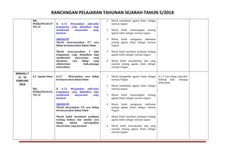 RANCANGAN PELAJARAN TAHUNAN SEJARAH TAHUN 5/2018
DK:
PERKONGSIAN
NILAI
K 6.2.6 Menyatakan nilai-nilai
keagamaan yang diamalkan bagi
membentuk masyarakat yang
harmoni.
OBJEKTIF
Murid menyenaraikan 5/7 cara
hidup bermasyarakat dalam Islam
Murid menyenaraikan 3 nilai
keagamaan yang diamalkan bagi
membentuk masyarakat yang
harmoni.( cara hidup yang
adil,berbuat baik,menjaga
kebersihan)
2. Murid memahami agama Islam sebagai
warisan negara.
3. Murid boleh menerangkan tentang
agama Islam sebagai warisan negara.
4. Murid boleh menguasai maklumat
tentang agama Islam sebagai warisan
Negara
.
5. Murid boleh membuat penilaian tentang
agama Islam sebagai warisan negara.
6. Murid boleh menzahirkan idea yang
rasional tentang agama Islam sebagai
warisan Negara.
MINGGU 7
11 - 16
FEBRUARI
2018
6.2 Agama Islam
DK:
PERKONGSIAN
NILAI
6.2.3 Menyatakan cara hidup
bermasyarakat dalam Islam
K 6.2.6 Menyatakan nilai-nilai
keagamaan yang diamalkan bagi
membentuk masyarakat yang
harmoni
OBJEKTIF
Murid menyatakan 3/5 cara hidup
bermasyarakat dalam Islam
Murid boleh meembuat penilaian
tentang budaya dan amalan cara
hidup dalam mewujudkan
masyarakat yang harmoni.
1. Murid mengetahui agama Islam sebagai
warisan Negara
2. Murid memahami agama Islam sebagai
warisan negara.
3. Murid boleh menerangkan tentang
agama Islam sebagai warisan negara.
4. Murid boleh menguasai maklumat
tentang agama Islam sebagai warisan
Negara
.
5. Murid boleh membuat penilaian tentang
agama Islam sebagai warisan negara.
6. Murid boleh menzahirkan idea yang
rasional tentang agama Islam sebagai
warisan negara.
6.2.3 Cara hidup yang adil,
berbuat baik, menjaga
kebersihan
 