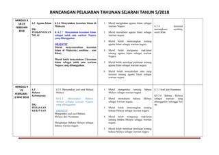 RANCANGAN PELAJARAN TAHUNAN SEJARAH TAHUN 5/2018
MINGGU 8
18-23
FEBRUARI
2018
6.2 Agama Islam
DK:
PERKONGSIAN
NILAI
6.2.4 Menyatakan kesenian Islam di
Malaysia
K 6.2.7 Menyatakan kesenian Islam
sebagai salah satu warisan Negara
yang dibanggakan
OBJEKTIF
Murid menyenaraikan kesenian
Islam di Malaysia.( senibina , seni
Khat)
Murid boleh menyatakan 3 kesenian
Islam sebagai salah satu warisan
Negara yang dibanggakan.
1. Murid mengetahui agama Islam sebagai
warisan Negara
2. Murid memahami agama Islam sebagai
warisan negara.
3. Murid boleh menerangkan tentang
agama Islam sebagai warisan negara.
4. Murid boleh menguasai maklumat
tentang agama Islam sebagai warisan
Negara
.
5. Murid boleh membuat penilaian tentang
agama Islam sebagai warisan negara.
6. Murid boleh menzahirkan idea yang
rasional tentang agama Islam sebagai
warisan negara.
6.2.4 kesenian
merangkumi senibina,
senik Khat
MINGGU 9
25
FEBRUARI -
2 MAC 2018
6.3
Bahasa
Kebangsaan
DK:
PERASAAN
KEKITAAN
6.3.1 Menyatakan asal usul Bahasa
Melayu
K6.3.4 Menyatakan Bahasa
Melayu sebagai warisan Negara
yang dibanggakan.
OBJEKTIF
Mengetahui asal usul Bahasa
Melayu dari Nusantara
Menghargai Bahasa Melayu sebagai
bahasa warisan negara
1. Murid mengetahui tentang bahasa
Melayu sebagai warisan negara.
2. Murid memahami bahasa Melayu
sebagai warisan negara.
3. Murid boleh menerangkan tentang
bahasa Melayu sebagai warisan negara.
4. Murid boleh menguasai maklumat
tentang bahasa Melayu sebagai warisan
negara.
5. Murid boleh membuat penilaian tentang
bahasa Melayu sebagai warisan negara.
6.3.1 Asal dari Nusantara
K6.3.4 Bahasa Melayu
sebagai warisan yang
dibanggakan sehingga hari
ini .
 