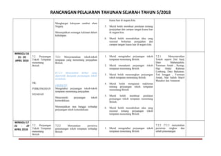 RANCANGAN PELAJARAN TAHUNAN SEJARAH TAHUN 5/2018
Menghargai kekayaan sumber alam
Negara.
Menunjukkan semangat kekitaan dalam
kehidupan.
kuasa luar di negara kita.
5. Murid boleh membuat penilaian tentang
penjajahan dan campur tangan kuasa luar
di negara kita.
6. Murid boleh menzahirkan idea yang
rasional berkaitan penjajahan dan
campur tangan kuasa luar di negara kita.
MINGGU 16
15 - 20
APRIL 2018
7.2 Perjuangan
Tokoh Tempatan
menentang
British
DK:
PERKONGSIAN
SEJARAH
7.2.1 Menyenaraikan tokoh-tokoh
tempatan yang menentang penjajahan
British.
K7.2.4 Menyatakan iktibar yang
diperoleh daripada perjuangan tokoh
terdahulu.
OBJEKTIF
Mengetahui perjuangan tokoh-tokoh
tempatan menentang penjajahan.
Mencontohi perjuangan tokoh
kemerdekaan.
Menunjukkan rasa bangga terhadap
perjuangan tokoh kemerdekaan.
1. Murid mengetahui perjuangan tokoh
tempatan menentang British.
2. Murid memahami perjuangan tokoh
tempatan menentang British.
3. Murid boleh menerangkan perjuangan
tokoh tempatan menentang British.
4. Murid boleh menguasai maklumat
tentang perjuangan tokoh tempatan
menentang British.
5. Murid boleh membuat penilaian
perjuangan tokoh tempatan menentang
British.
6. Murid boleh menzahirkan idea yang
rasional tentang perjuangan tokoh
tempatan menentang British.
7.2.1 Menyenaraikan
Tokoh seperti Dol Said,
Dato Maharajalela,
Yamtuan Antah , Rentap,
Haji Abdul Rahman
Limbong, Dato Bahaman,
Tok Janggut , Yamtuan
Antah, Mat Salleh Sharif
Masahor dan Antanom
MINGGU 17
22 - 27
APRIL 2018
7.2 Perjuangan
Tokoh Tempatan
menentang
British
7.2.2 Menyatakan peristiwa
penentangan tokoh tempatan terhadap
British
1. Murid mengetahui perjuangan tokoh
tempatan menentang British.
7.2.2 /7.2.3 menyatakan
peristiwa ringkas dan
sebab penentangan
 