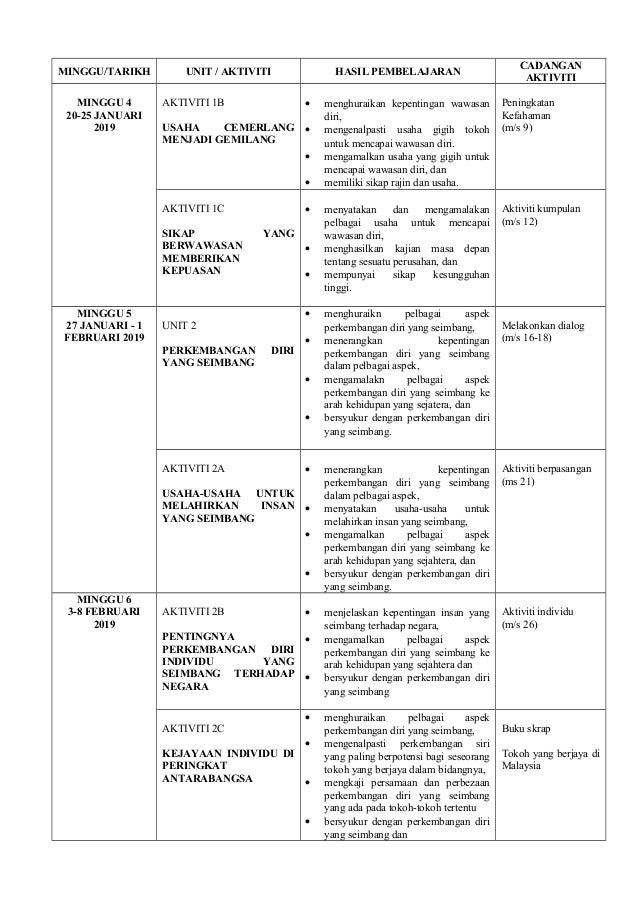 Rancangan Pengajaran Sivik Tingkatan 5 Pdf