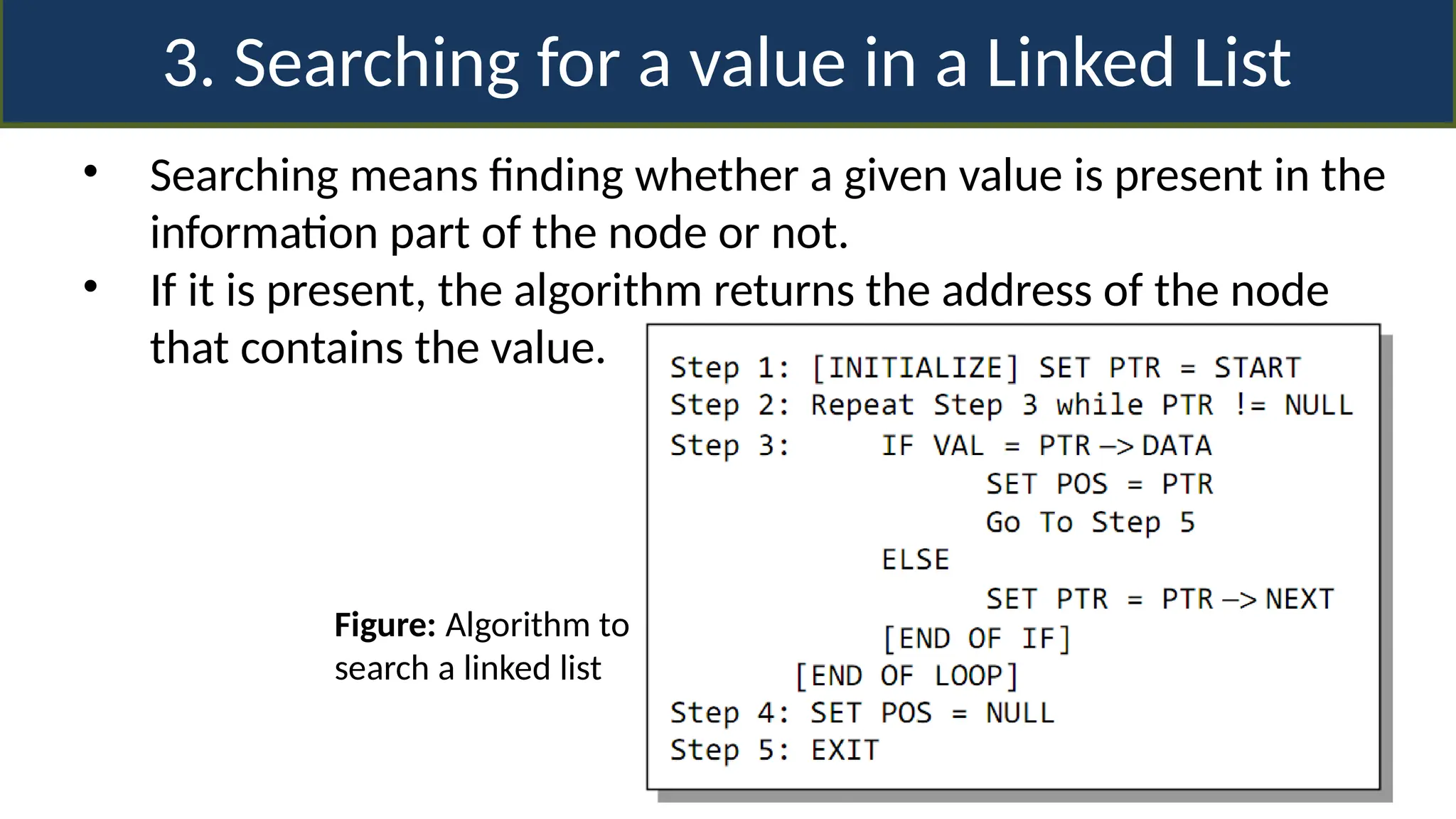 3. Searching for a value in a Linked List
• Searching means finding whether a given value is present in the
information part of the node or not.
• If it is present, the algorithm returns the address of the node
that contains the value.
Figure: Algorithm to
search a linked list
 