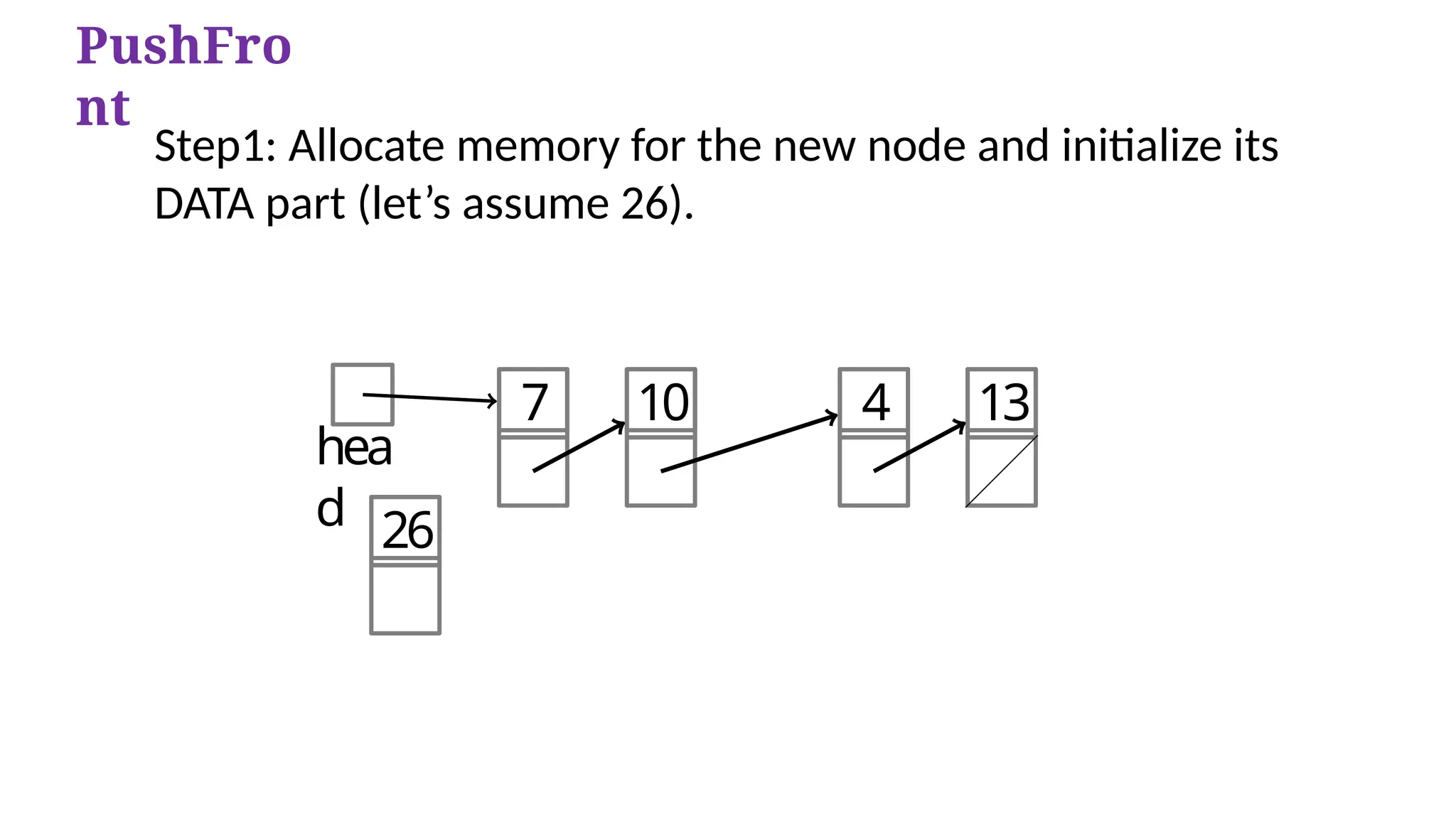 PushFro
nt
hea
d
7 10 4 13
26
Step1: Allocate memory for the new node and initialize its
DATA part (let’s assume 26).
 