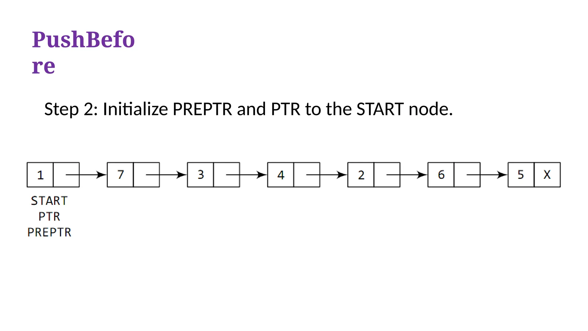 Step 2: Initialize PREPTR and PTR to the START node.
PushBefo
re
 