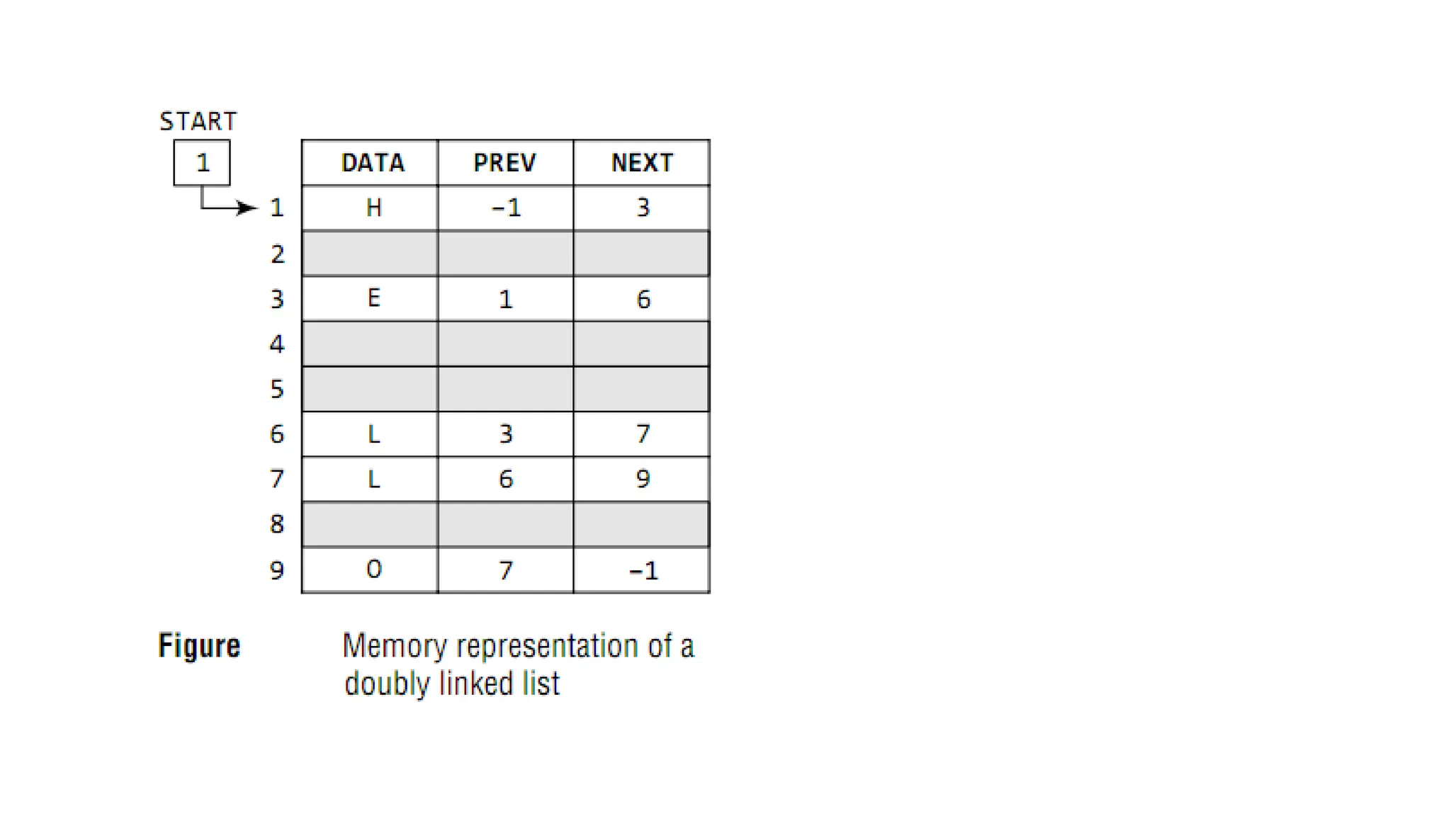 RPT_03_A_Linked List presentation for FE