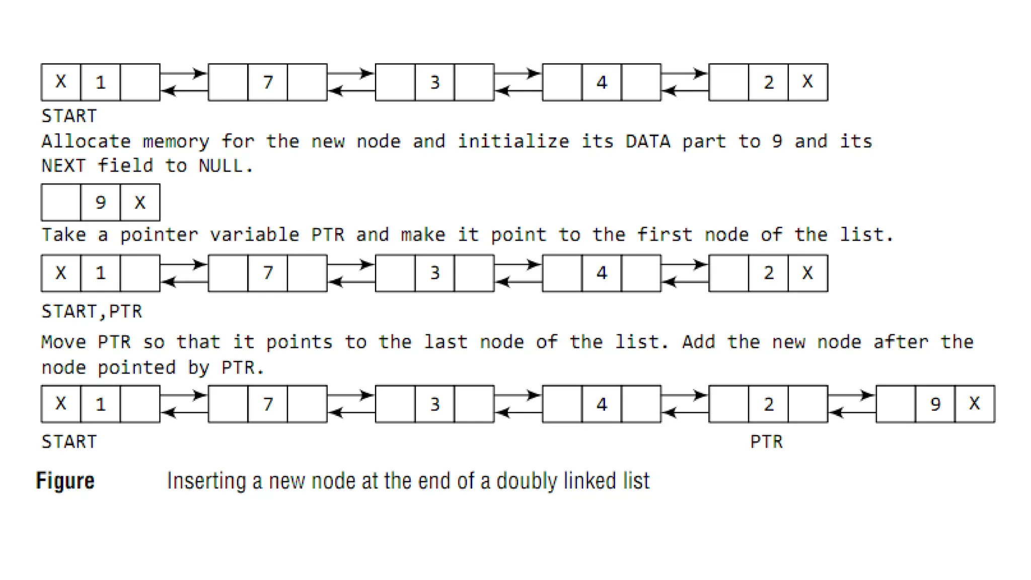 RPT_03_A_Linked List presentation for FE
