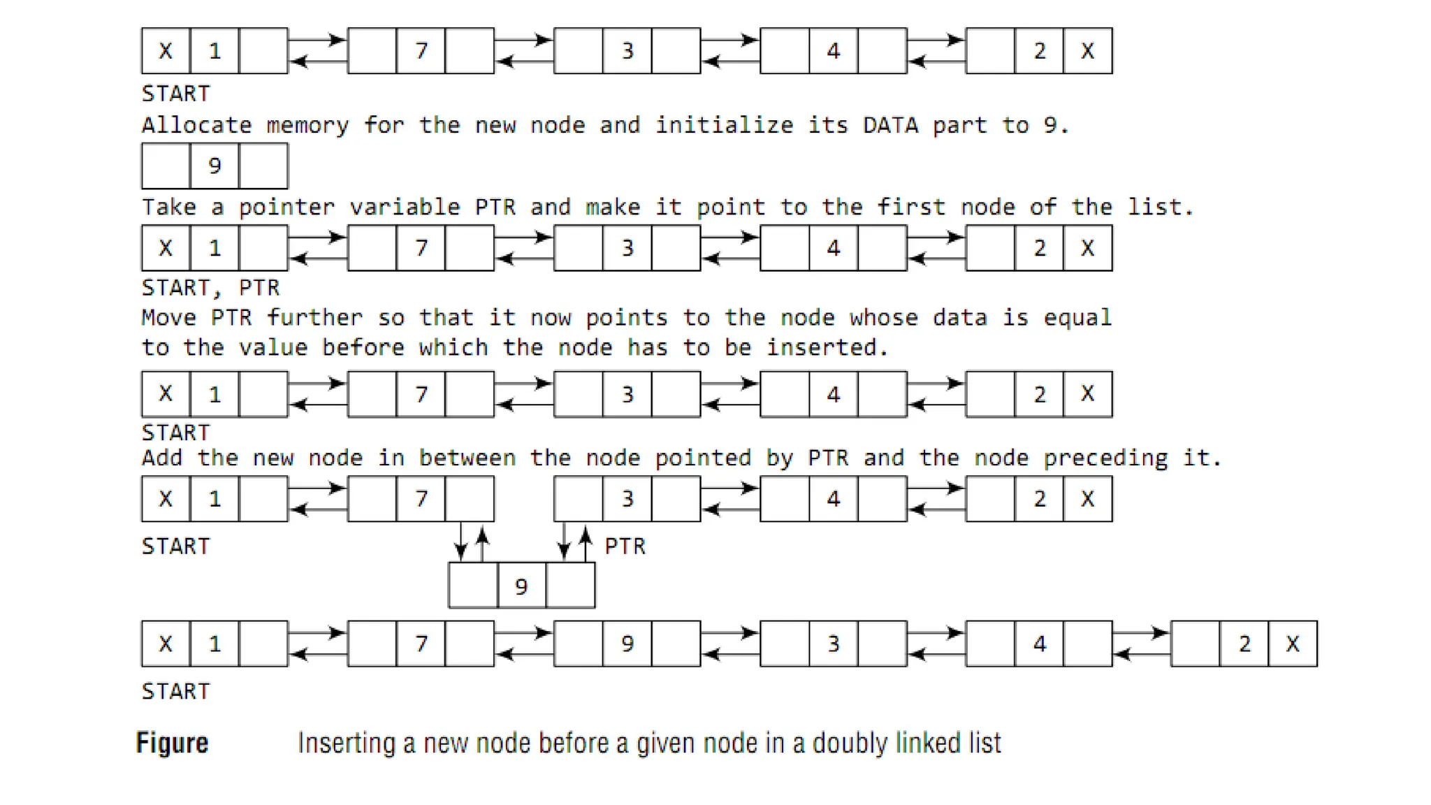 RPT_03_A_Linked List presentation for FE