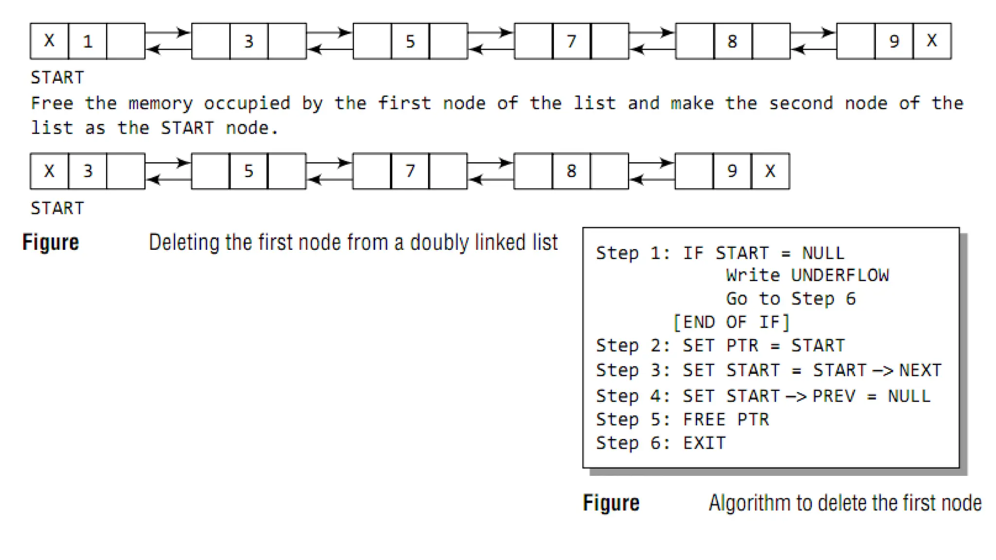 RPT_03_A_Linked List presentation for FE