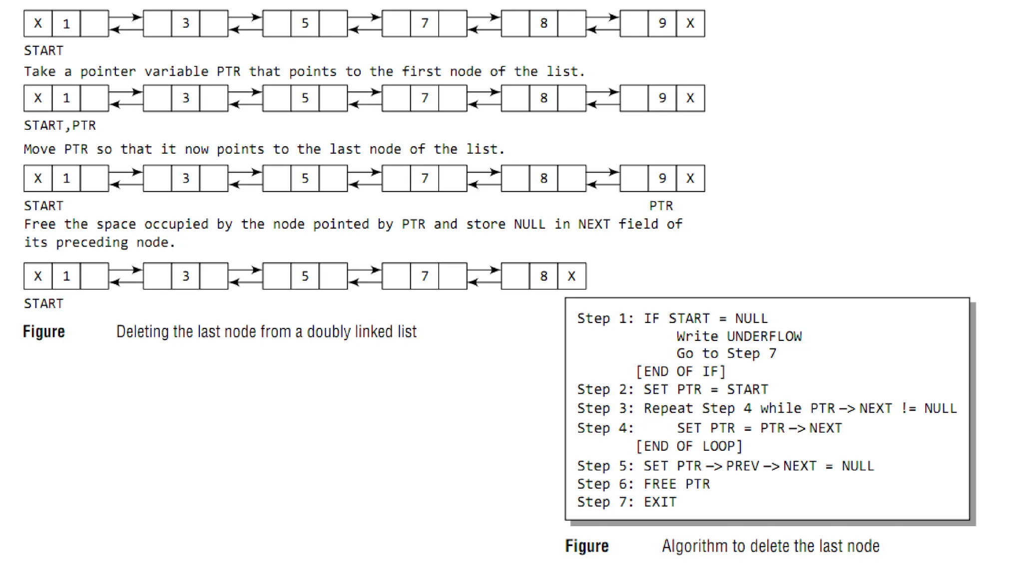 RPT_03_A_Linked List presentation for FE