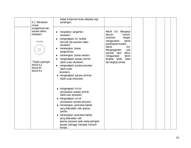 RPT 2015 Biologi Tingkatan 4