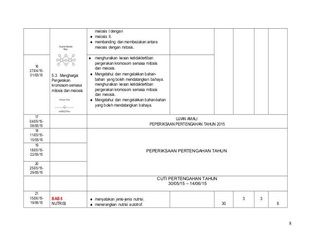 RPT 2015 Biologi Tingkatan 4