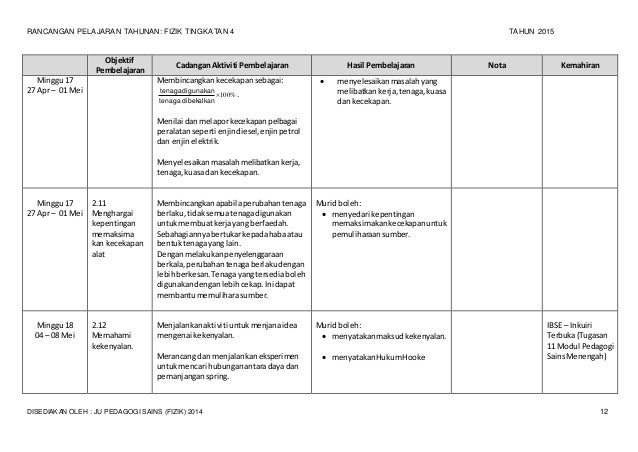 RPT 2015 Fizik Tingkatan 4