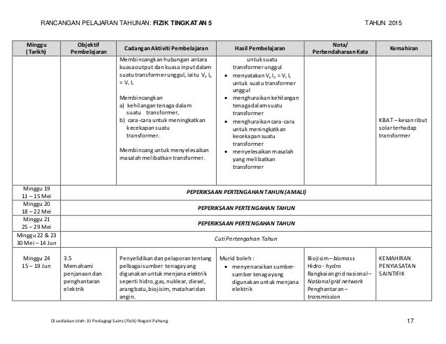 RPT 2015 Fizik Tingkatan 5