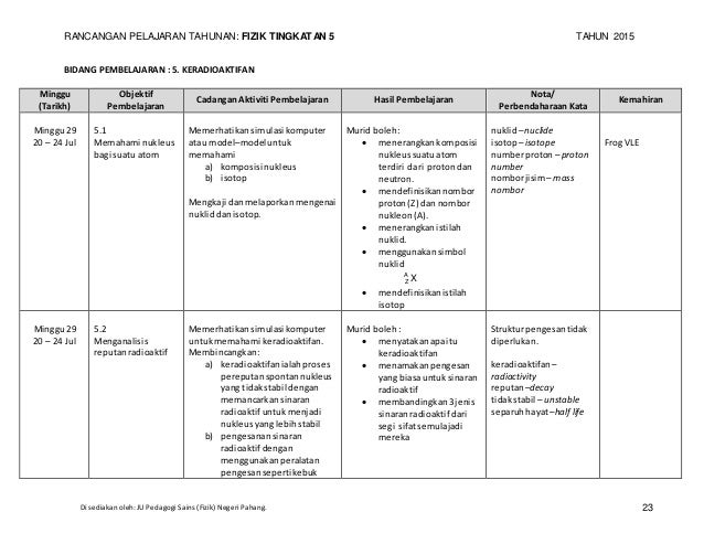 RPT 2015 Fizik Tingkatan 5