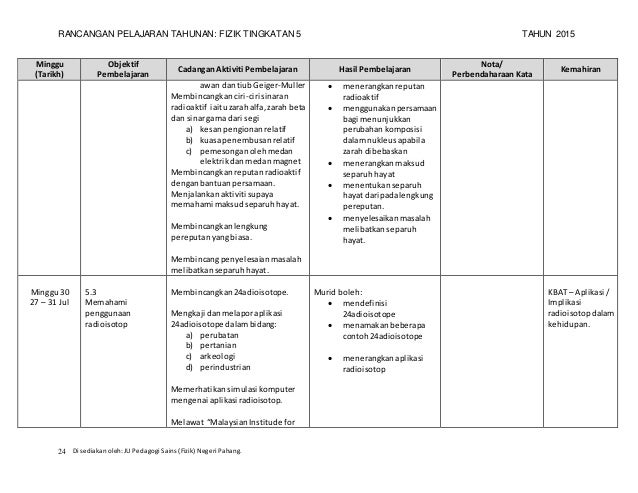 RPT 2015 Fizik Tingkatan 5