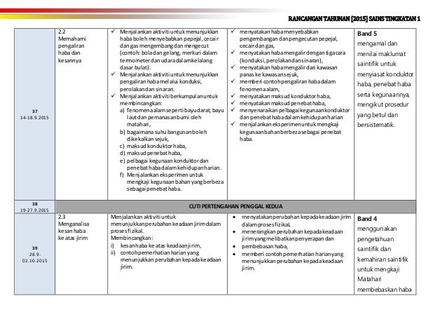 RPT 2015 Sains Tingkatan 1