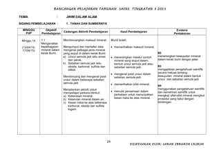 RPT 2015 Sains Tingkatan 3