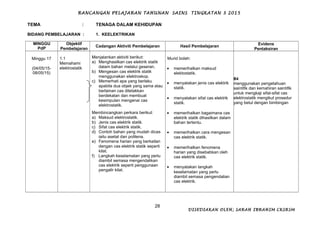 RPT 2015 Sains Tingkatan 3