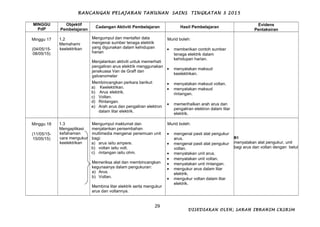 RPT 2015 Sains Tingkatan 3