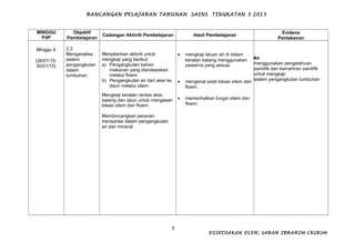 RPT 2015 Sains Tingkatan 3