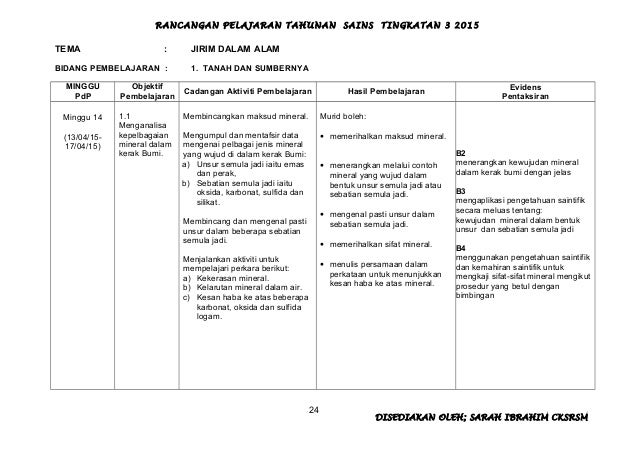 RPT 2015 Sains Tingkatan 3