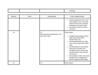 cembung,
MINGGU TOPIK KANDUNGAN HASIL PEMBELAJARAN
• melukis gambarajah sinar untuk
menerangkan ciri-ciri imej yang
terbentuk oleh kanta cembung
dipengaruhi oleh jarak objek,
• menentukan jarak focus kanta
cembung.
34 7.2
Mensintesiskan pembentukan imej
oleh alatan optik
Pelajar dapat:
• mengenal pasti bahagian alatan
optik yang terlibat dalam
pembentukan imej,
• melukis gambarajah sinar bagi
sinar cahaya yang melalui alatan
optik,
• membanding dan membezakan
mekanisme memfokus dan
mengawal jumlah cahaya yang
masuk ke dalam mata manusia
dan kamera,
• menerangkan struktur dan fungsi
bahagian mata menggunakan
kamera sebagai pembandingan.
35 7.3 Pelajar dapat:
 