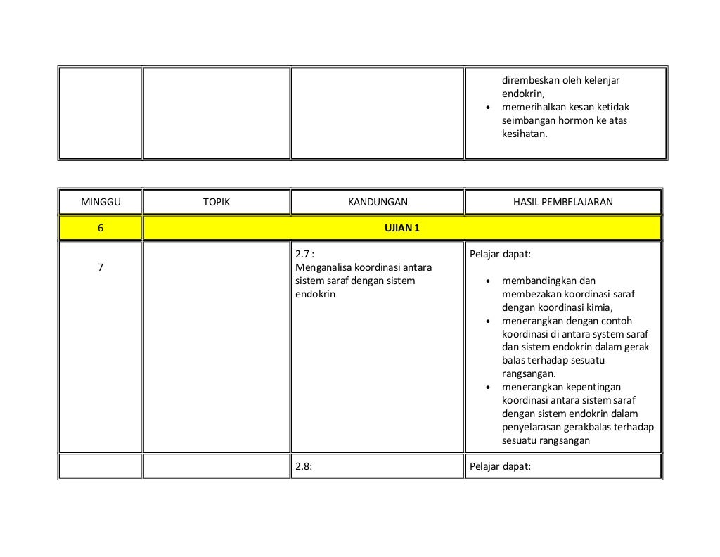 RPT 2015 Sains Tingkatan 4
