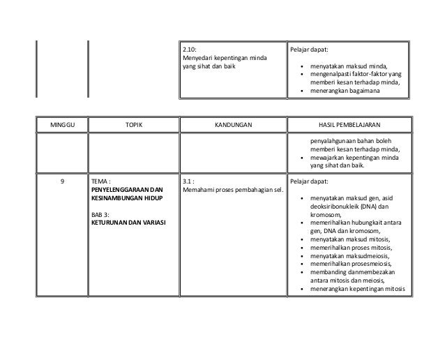 RPT 2015 Sains Tingkatan 4