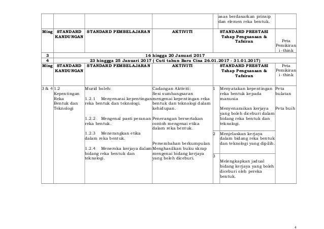 Rpt 2017 rbt tingkatan fail abad 21